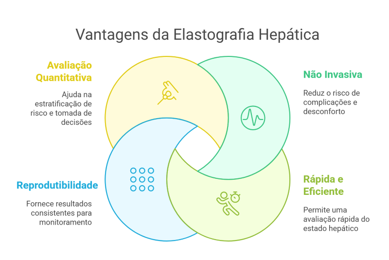 Evolução da Fibrose Hepática: Como a Elastografia Ajuda no Diagnóstico Precoce