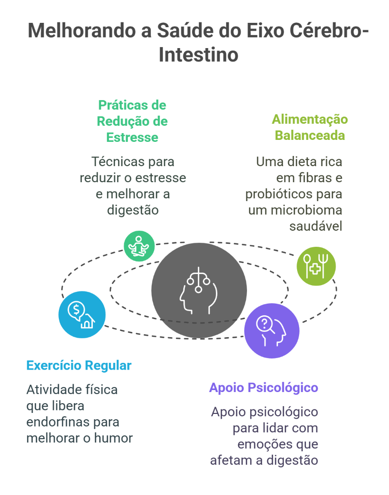 Eixo Cérebro-Intestino_ Como Suas Emoções Afetam a Saúde Digestiva