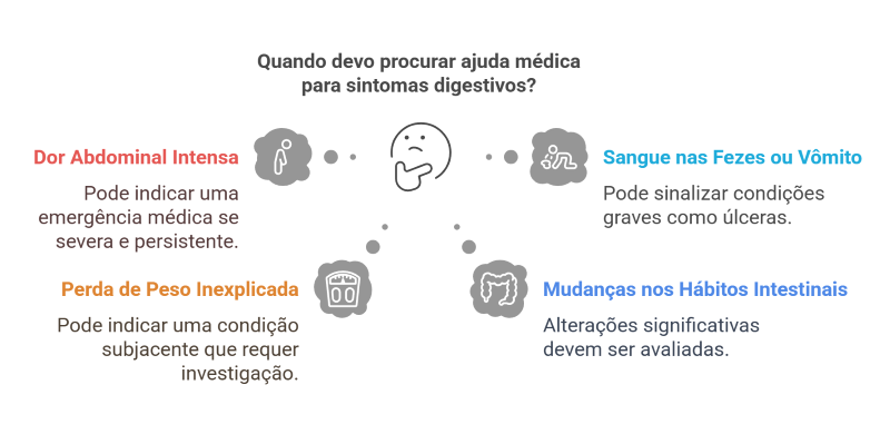 Sintomas Digestivos: Quando Procurar Ajuda Médica Especializada